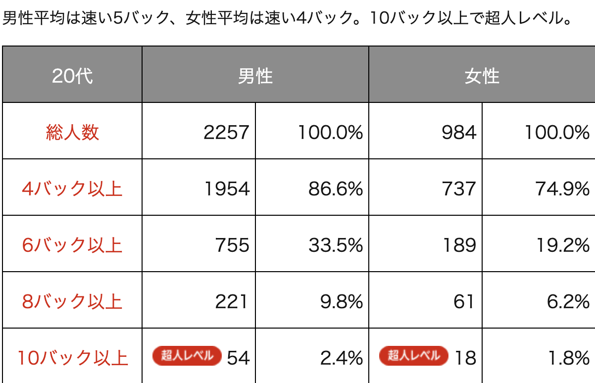 鬼トレ計算データ